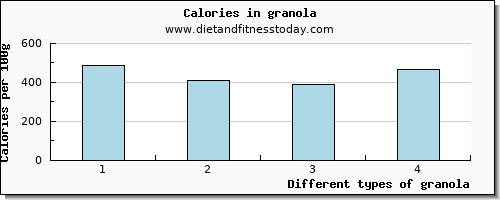 granola manganese per 100g