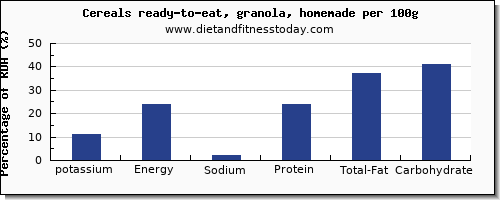 potassium and nutrition facts in granola per 100g