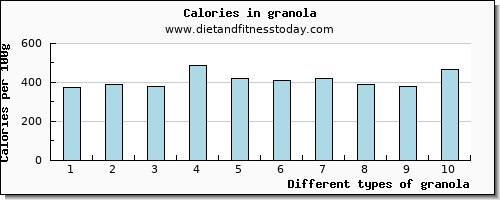 granola riboflavin per 100g