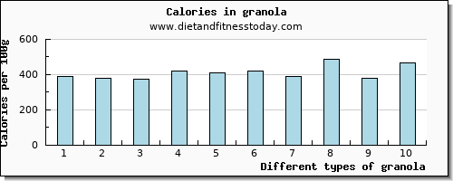 granola vitamin b12 per 100g