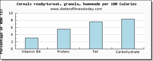 vitamin b6 and nutrition facts in granola per 100 calories