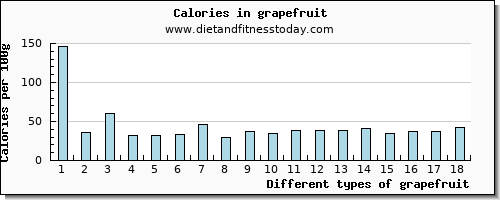 grapefruit copper per 100g