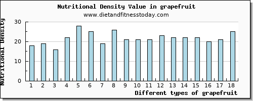 grapefruit copper per 100g