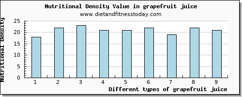 grapefruit juice magnesium per 100g