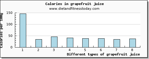 grapefruit juice manganese per 100g