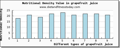 grapefruit juice potassium per 100g