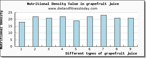 grapefruit juice saturated fat per 100g