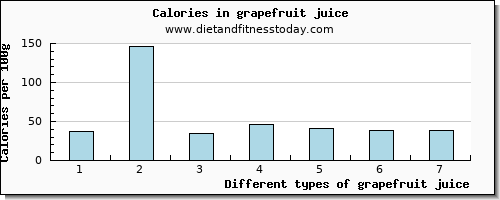 grapefruit juice selenium per 100g