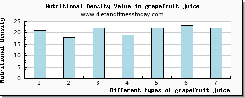 grapefruit juice selenium per 100g