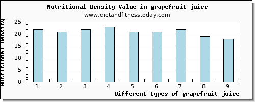 grapefruit juice water per 100g