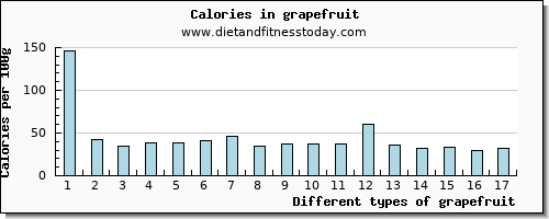 grapefruit manganese per 100g