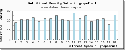 grapefruit potassium per 100g