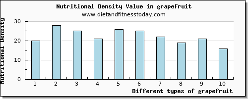 grapefruit threonine per 100g