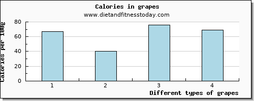grapes aspartic acid per 100g