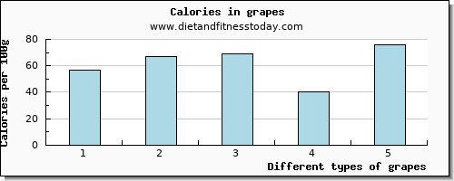 grapes calcium per 100g