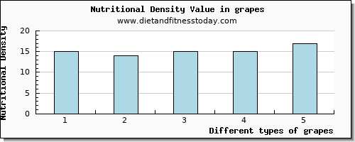 grapes iron per 100g