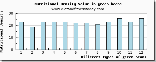 green beans calcium per 100g