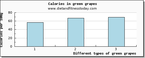 green grapes calcium per 100g