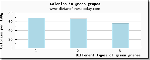 green grapes iron per 100g