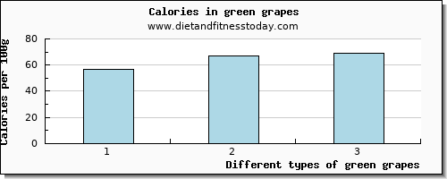 green grapes manganese per 100g