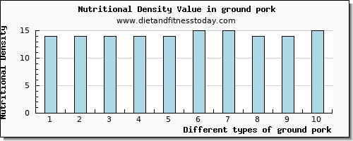 ground pork cholesterol per 100g