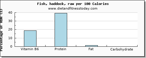 vitamin b6 and nutrition facts in haddock per 100 calories