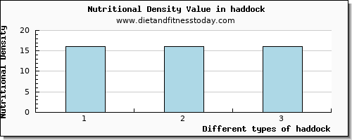 haddock water per 100g