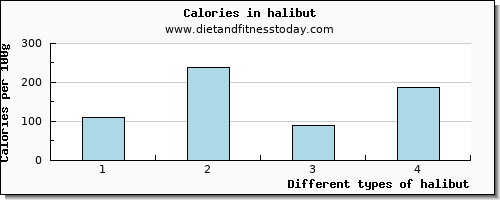 halibut selenium per 100g