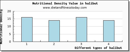 halibut selenium per 100g