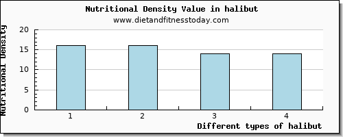 halibut water per 100g
