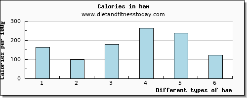 ham magnesium per 100g