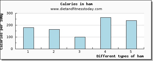 ham vitamin d per 100g