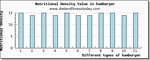 hamburger caffeine per 100g