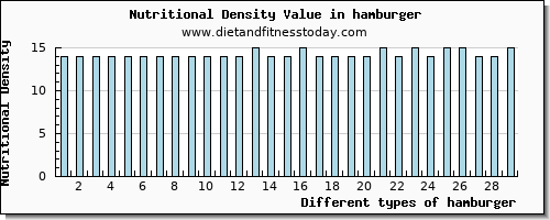 hamburger cholesterol per 100g