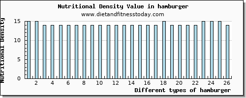 hamburger phosphorus per 100g