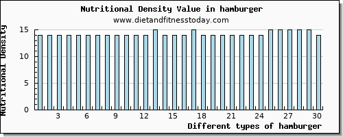 hamburger saturated fat per 100g