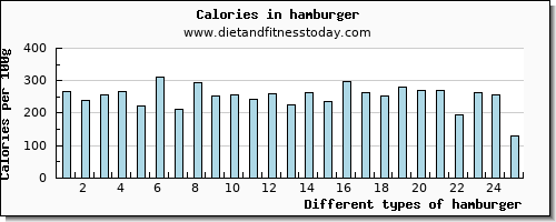 hamburger vitamin b12 per 100g