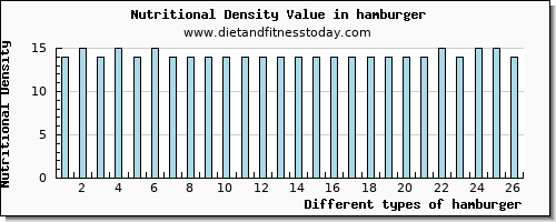 hamburger zinc per 100g