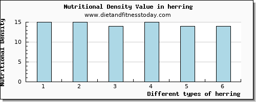 herring arginine per 100g