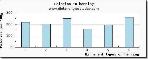 herring aspartic acid per 100g