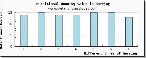 herring calcium per 100g