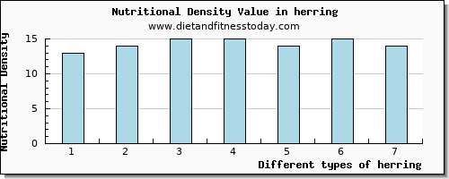 herring cholesterol per 100g