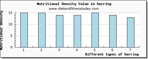 herring copper per 100g