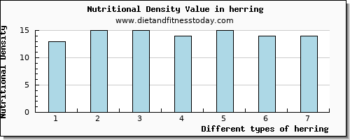 herring fiber per 100g