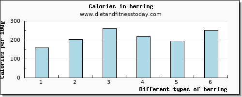 herring lysine per 100g