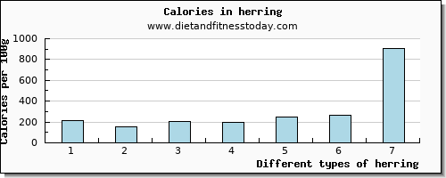 herring vitamin b12 per 100g