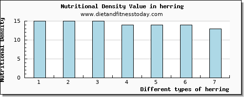 herring vitamin b12 per 100g