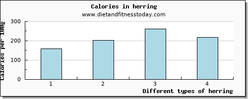 herring vitamin d per 100g