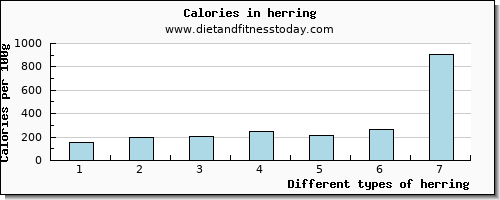 herring water per 100g