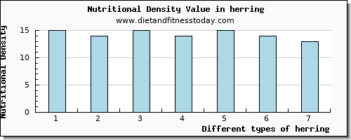 herring water per 100g